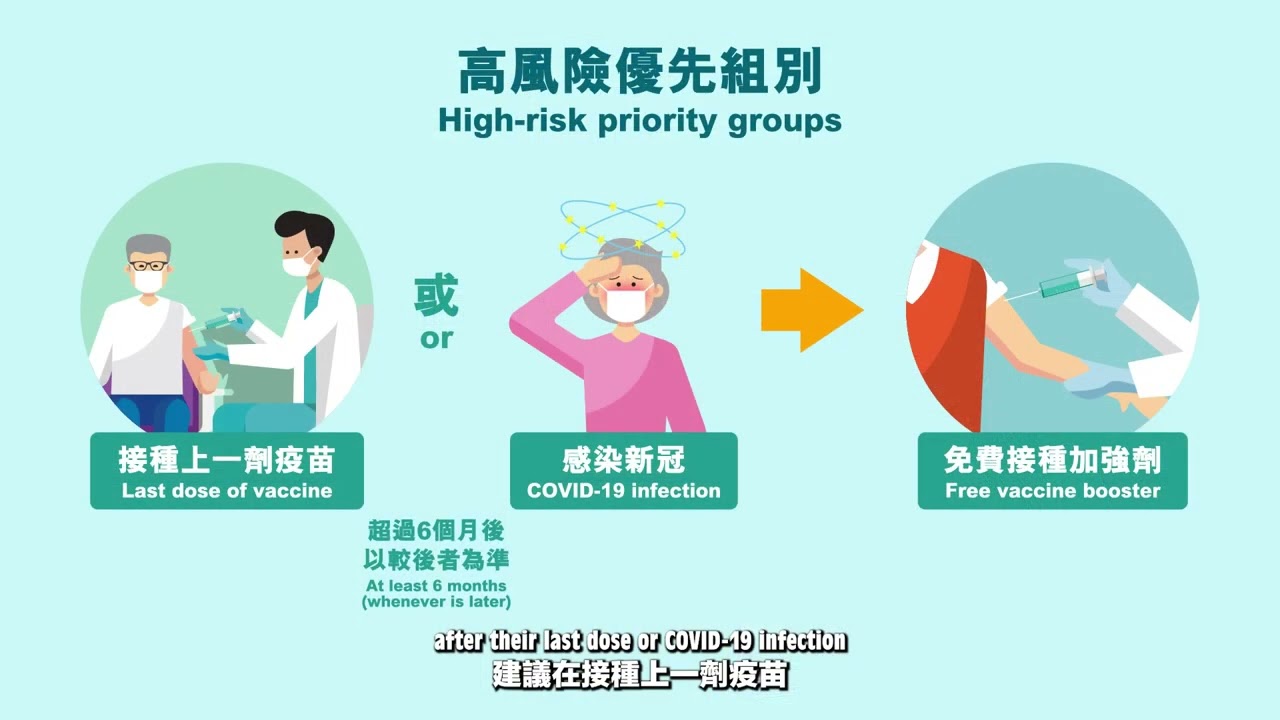 (3) Why do the elderly still need to receive COVID-19 vaccination even after receiving several doses?